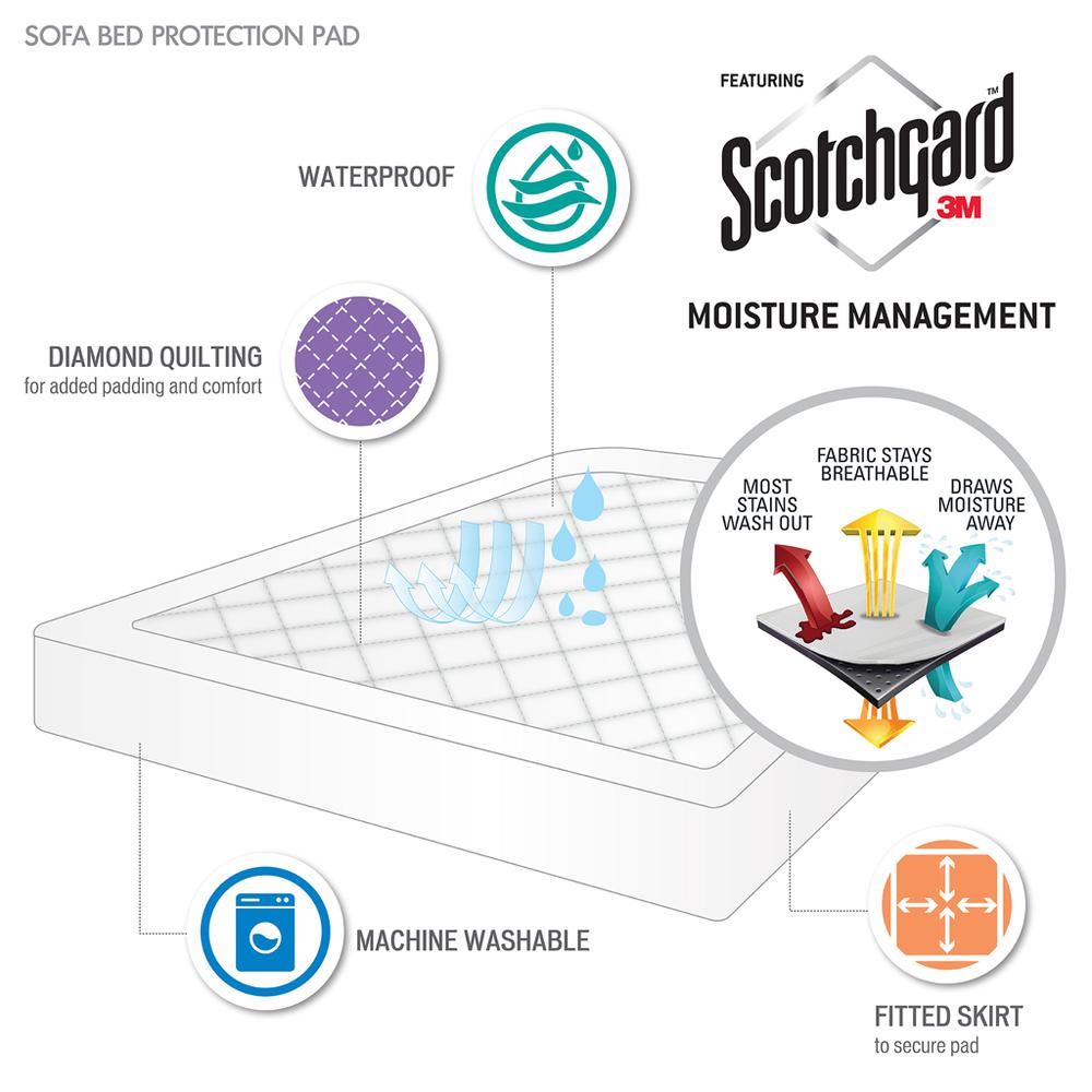 ComfortShield Sofa Bed Mattress Protector, Belen Kox