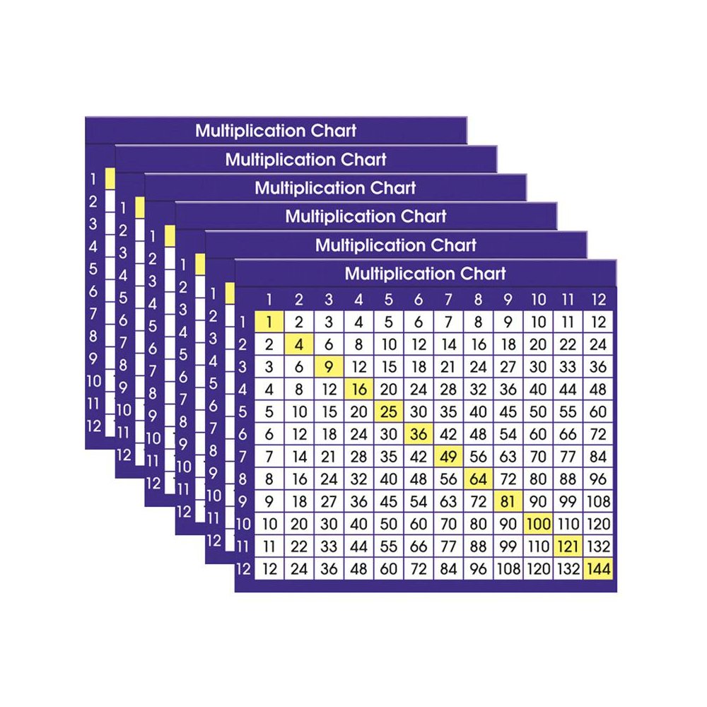 Multiplication Chart Adhesive Desk Plate, 36 Per Pack, 6 Packs