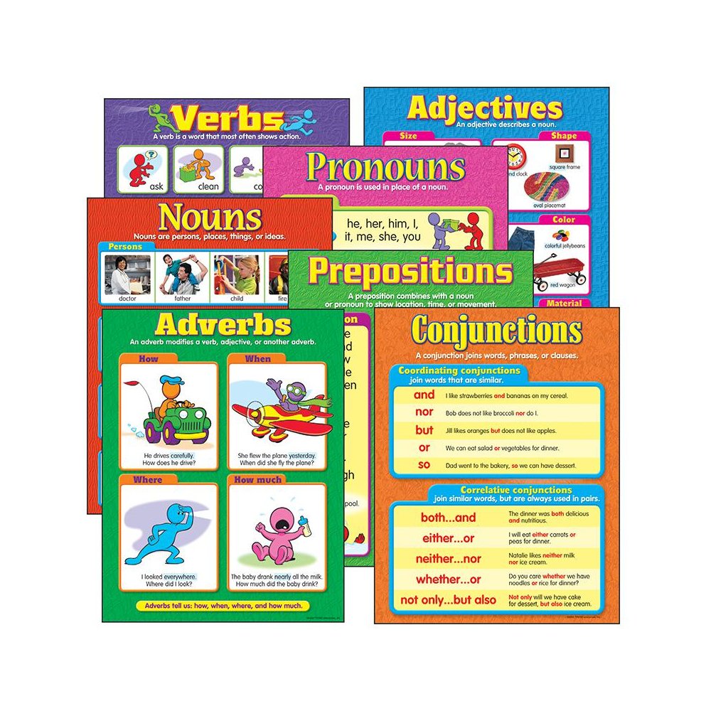 CHART SEVEN PARTS OF SPEECH GR 2-5 INCLUDES T38159 T38160 T38161