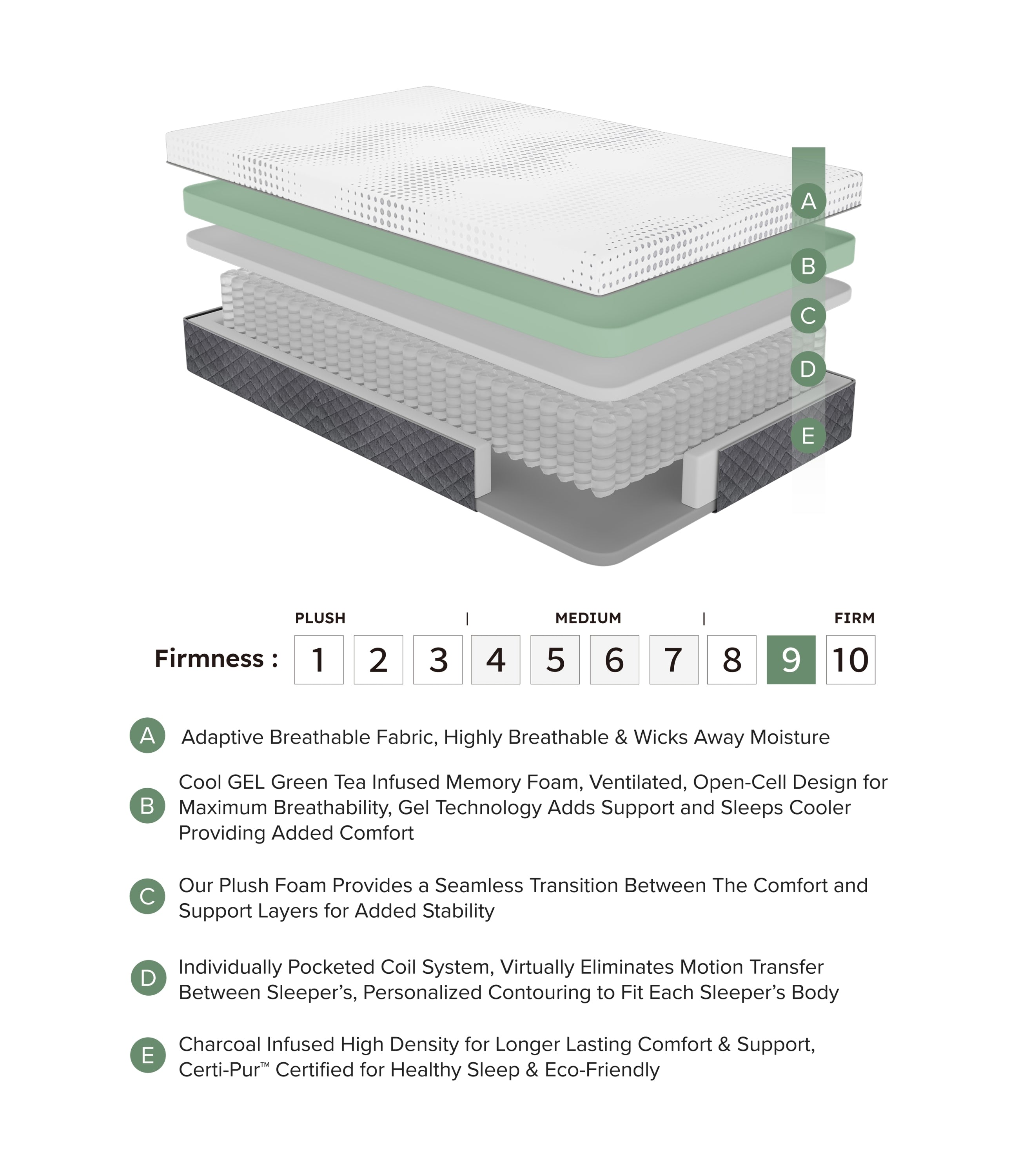 12" Queen Mattress Green Tea Gel-Infused Memory Foam Hybrid Mattress, Plush Foam Pocket Coils, Mattress in a Box, Comfortable Sleep Mattress